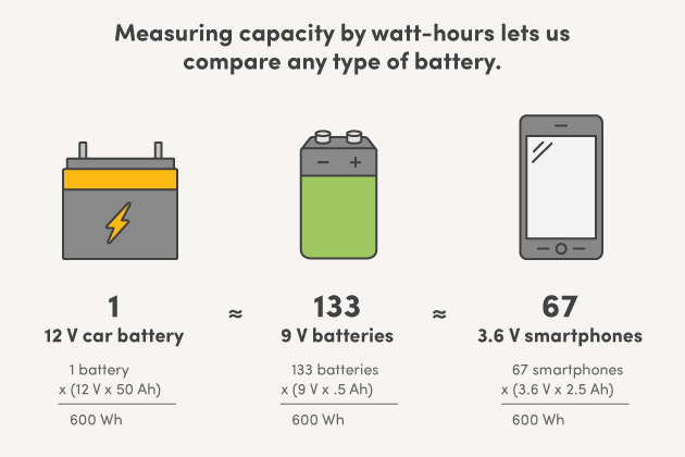 battery capacity comparison calculation