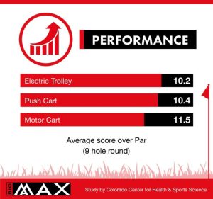 chart showing an electric golf trolley golf scores to par over other golf transport